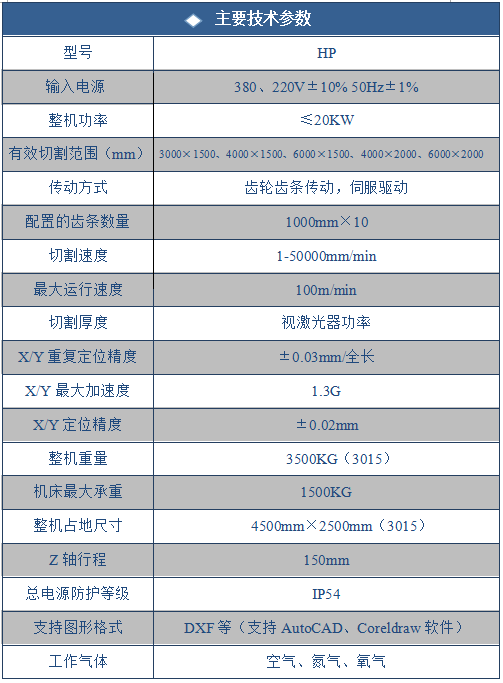 SLGX-HP中功率光纖激光切割機(圖4) SLGX-HP中功率光纖激光切割機(圖4)