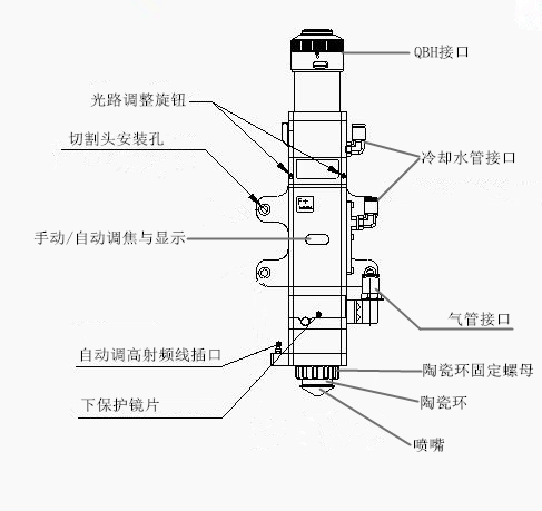 光纖激光切割機專用切割頭認識